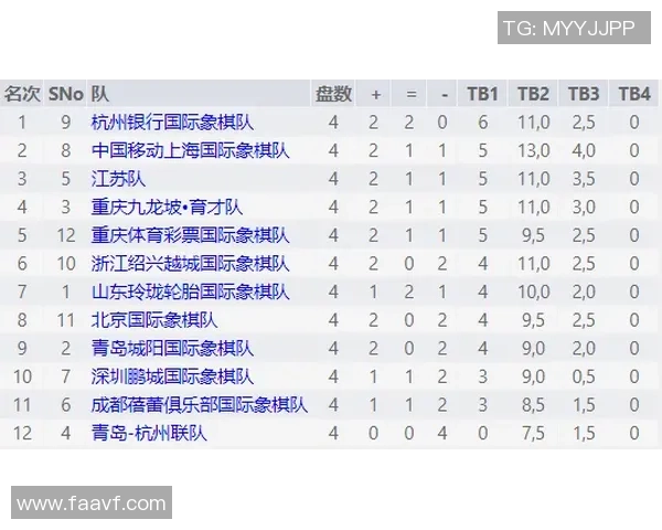 杭州乒乓球队在联合会杯积分榜中以95分稳居第一名展现强劲实力