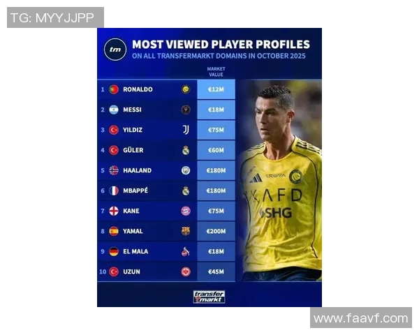 足球明星出走名单最新动态分析及未来转会趋势探讨