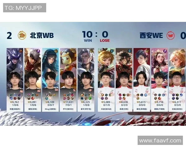 王者荣耀焦点：WE的配合探讨