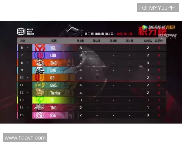 和平精英力量排行榜：BLG位居第3名