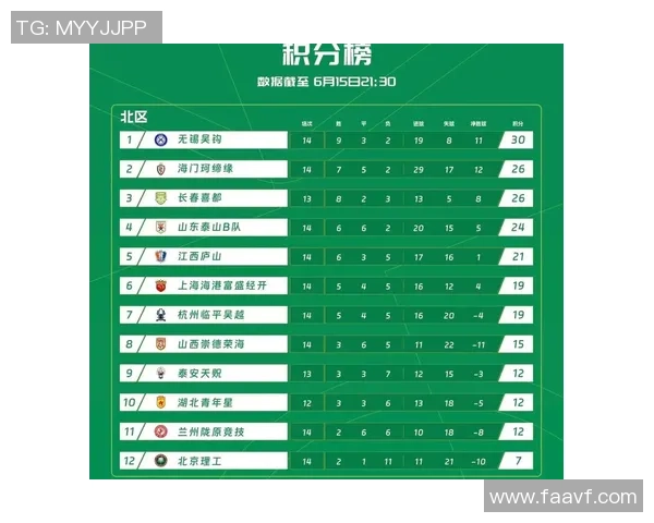 高校联赛积分榜：WE以74分领跑
