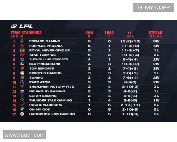 数据分析：EDG的实力表现