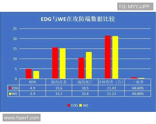 数据分析：FPX的比赛经验表现