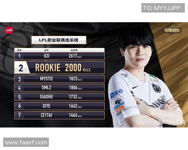 精英赛积分榜：IG以59分领跑